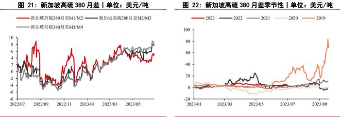 全球炼厂开工超预期 燃料油期货震荡区间内运行