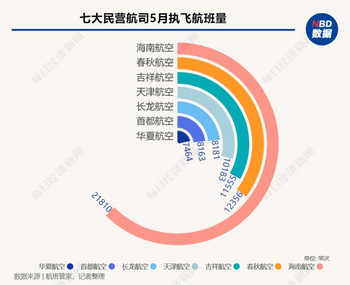 虹桥机场旅客量大增154倍  澳门航空投诉量突出｜民航数据洞察