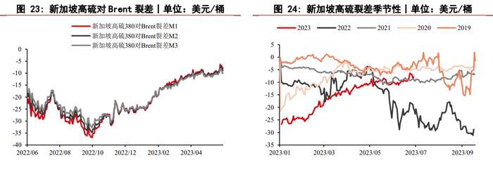 全球炼厂开工超预期 燃料油期货震荡区间内运行