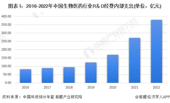 生物医药公司赴港上市热情高涨！21家排队等待聆讯，占比23.33%【附我国创新药研发趋势】