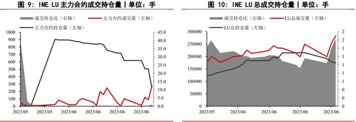 全球炼厂开工超预期 燃料油期货震荡区间内运行