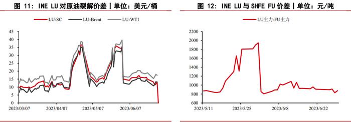 全球炼厂开工超预期 燃料油期货震荡区间内运行