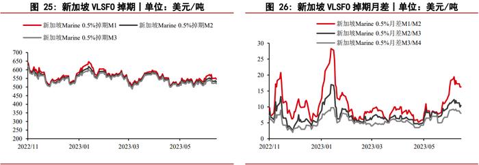 全球炼厂开工超预期 燃料油期货震荡区间内运行