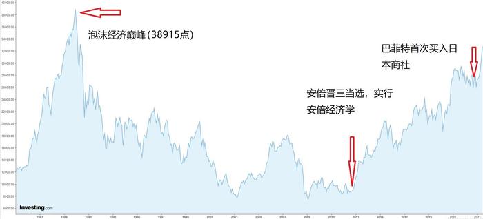 沉寂33年的日本股市飙升背后：是“昭和老人”在退场