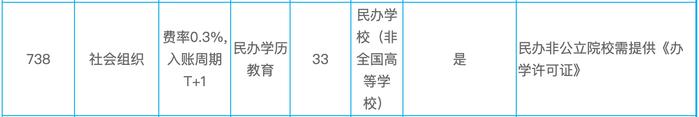 微信支付对部分高校场景服务收费  收费逻辑是什么，行业惯例是这样吗？