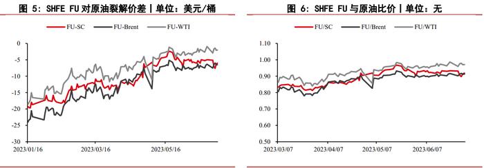 全球炼厂开工超预期 燃料油期货震荡区间内运行