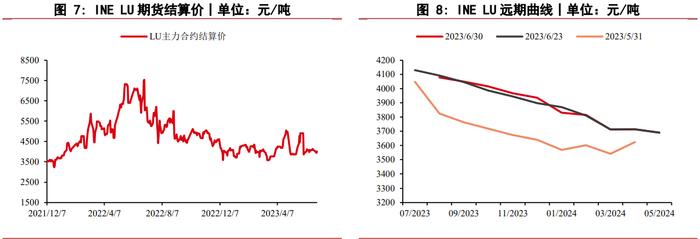 全球炼厂开工超预期 燃料油期货震荡区间内运行