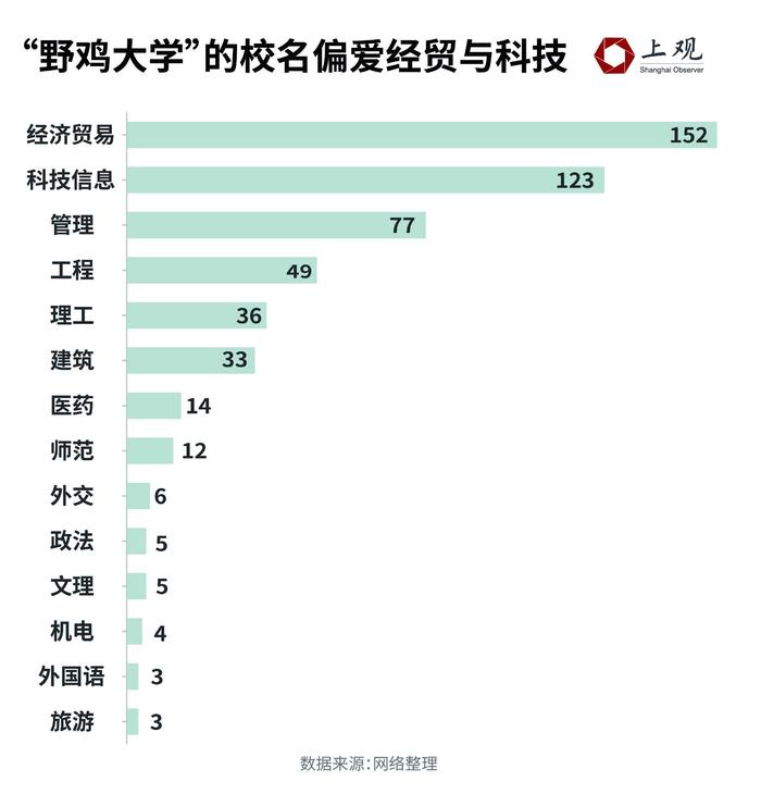 看到这些名字要当心了！392所“野鸡大学”的命名诡计大揭秘