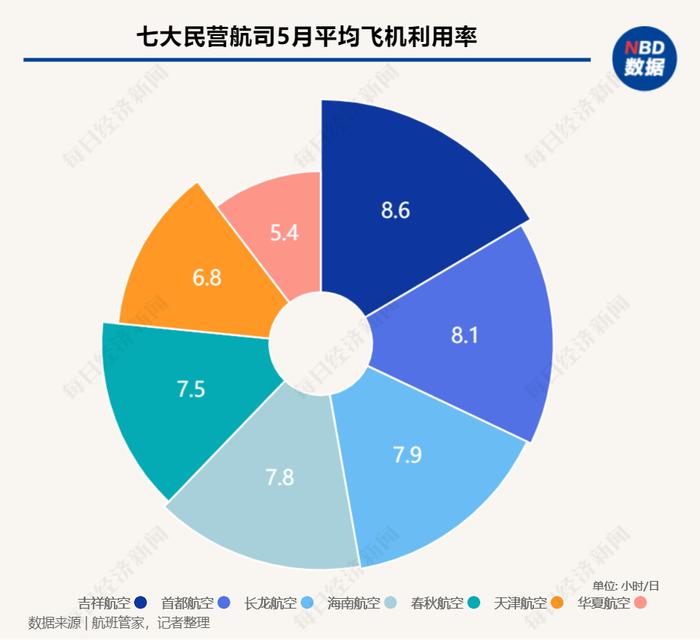 虹桥机场旅客量大增154倍  澳门航空投诉量突出｜民航数据洞察