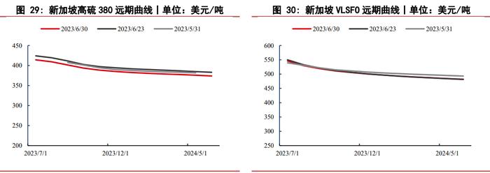 全球炼厂开工超预期 燃料油期货震荡区间内运行