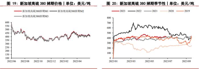 全球炼厂开工超预期 燃料油期货震荡区间内运行