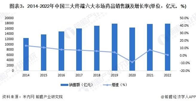 生物医药公司赴港上市热情高涨！21家排队等待聆讯，占比23.33%【附我国创新药研发趋势】