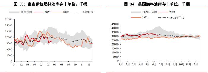 全球炼厂开工超预期 燃料油期货震荡区间内运行