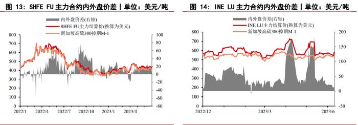 全球炼厂开工超预期 燃料油期货震荡区间内运行