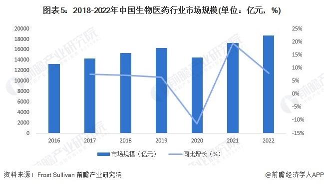 生物医药公司赴港上市热情高涨！21家排队等待聆讯，占比23.33%【附我国创新药研发趋势】