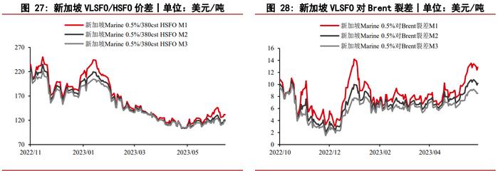 全球炼厂开工超预期 燃料油期货震荡区间内运行