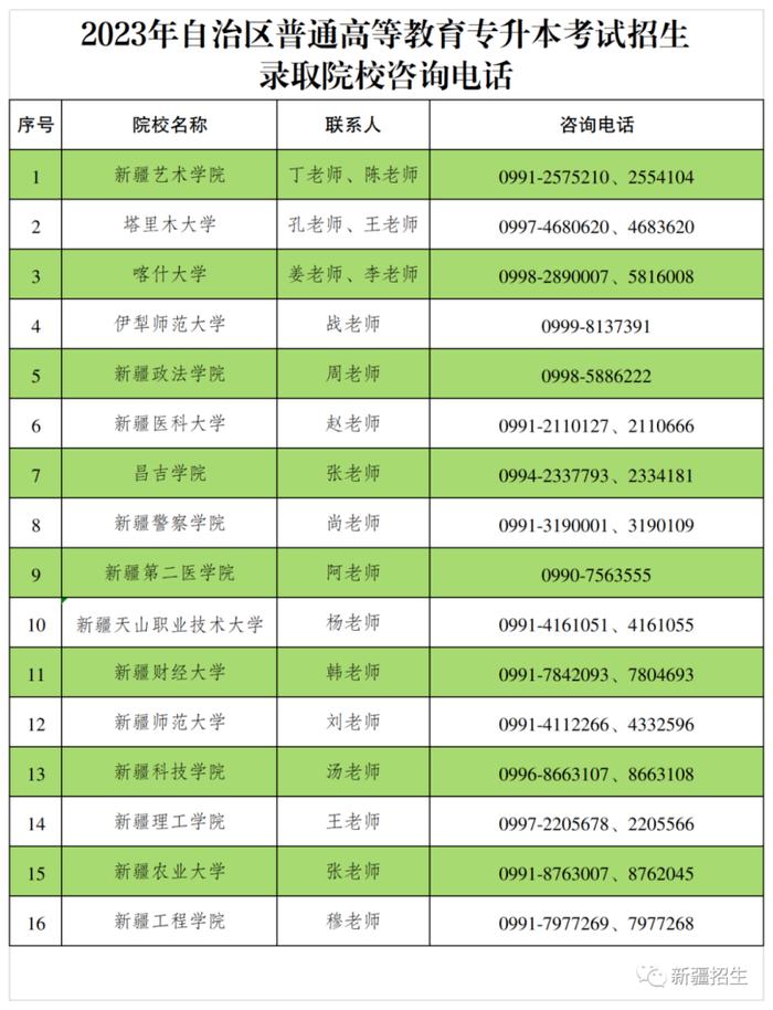 自治区普通高等教育专升本录取结果明日18时发布