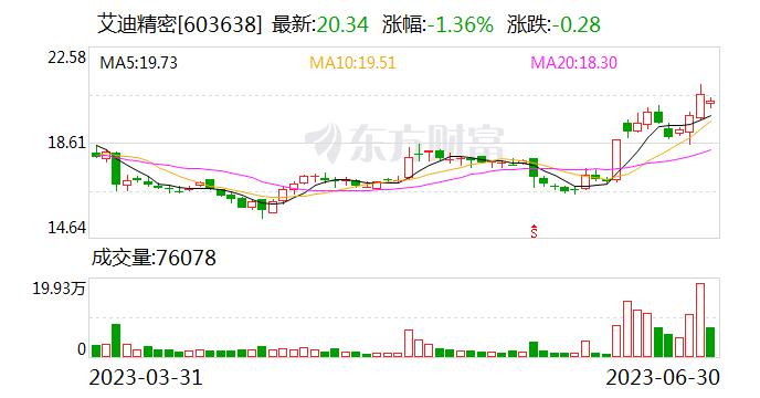 艾迪精密：预计未来5年减速机产能规划达到50万个左右