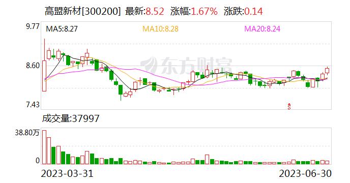 高盟新材：电子新能源胶粘剂项目7月陆续投产 将参与比亚迪招标