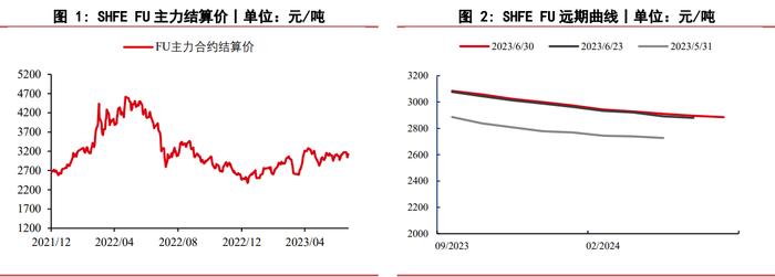 全球炼厂开工超预期 燃料油期货震荡区间内运行