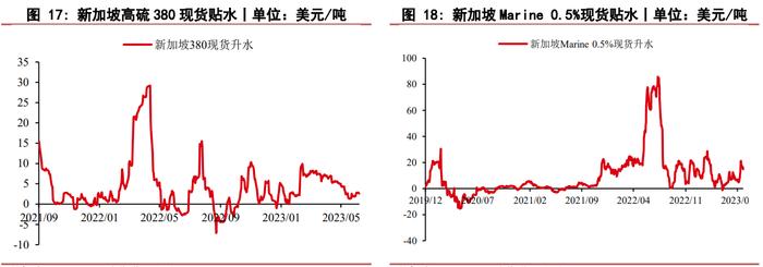 全球炼厂开工超预期 燃料油期货震荡区间内运行