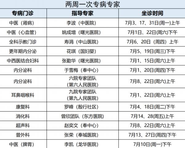 一起守护健康“第一湾”！西渡街道社区卫生服务中心7月专病门诊一览表出炉