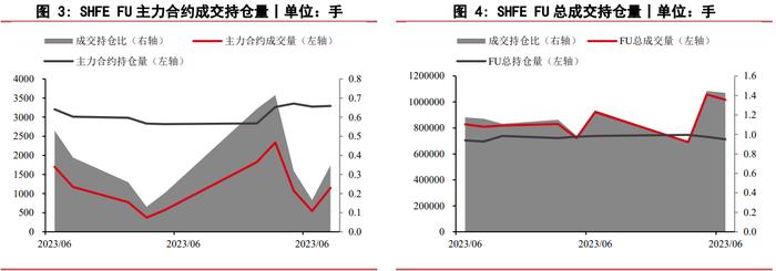 全球炼厂开工超预期 燃料油期货震荡区间内运行