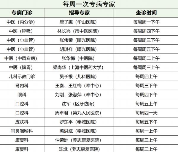 一起守护健康“第一湾”！西渡街道社区卫生服务中心7月专病门诊一览表出炉