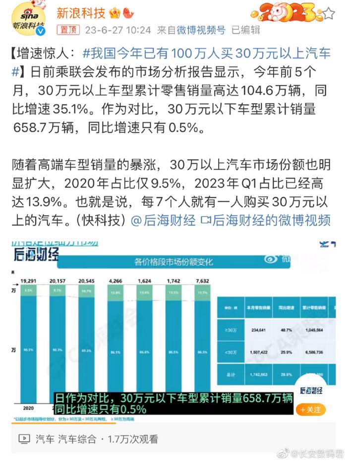 5个月，100万人买30万以上汽车背后：四个真相一个隐患