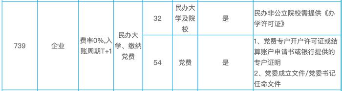 微信支付对部分高校场景服务收费  收费逻辑是什么，行业惯例是这样吗？