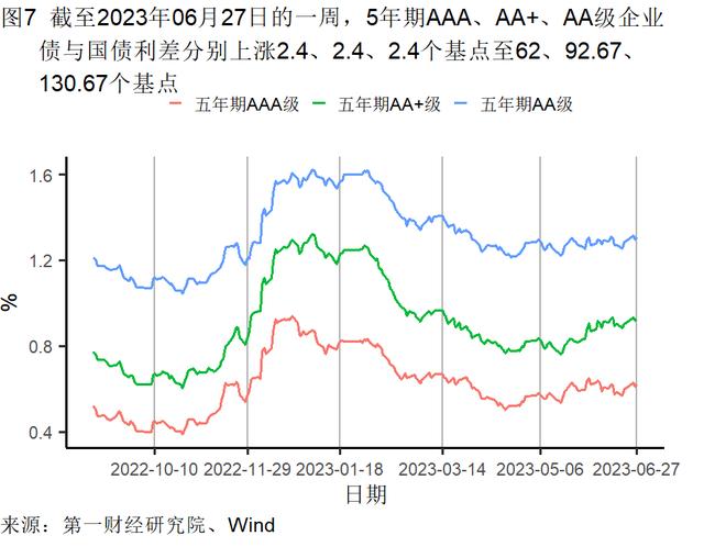 5月末工业企业资产负债率上升，主要行业累计利润率环比提高 | 高频看宏观