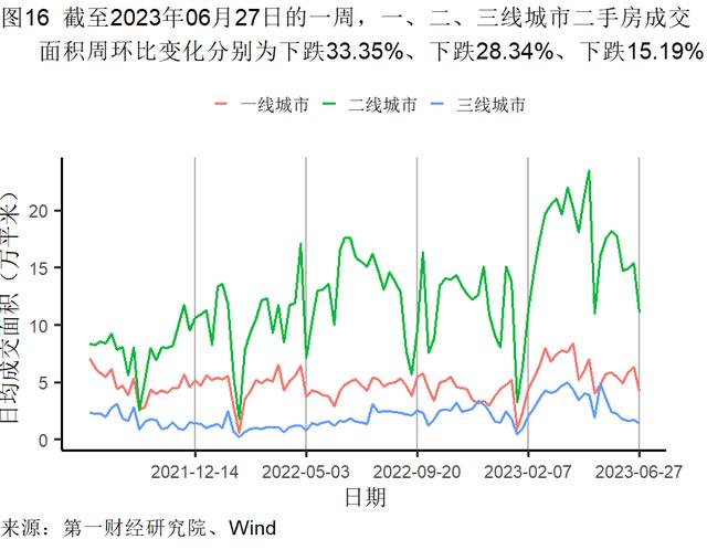 5月末工业企业资产负债率上升，主要行业累计利润率环比提高 | 高频看宏观