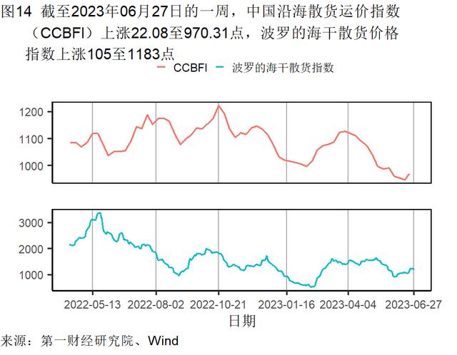 5月末工业企业资产负债率上升，主要行业累计利润率环比提高 | 高频看宏观