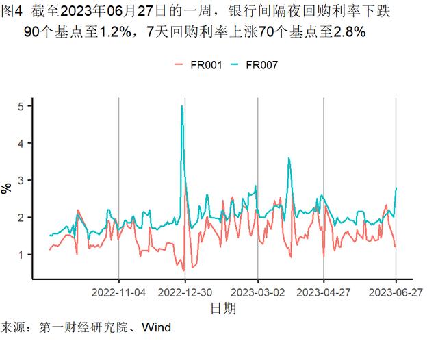 5月末工业企业资产负债率上升，主要行业累计利润率环比提高 | 高频看宏观