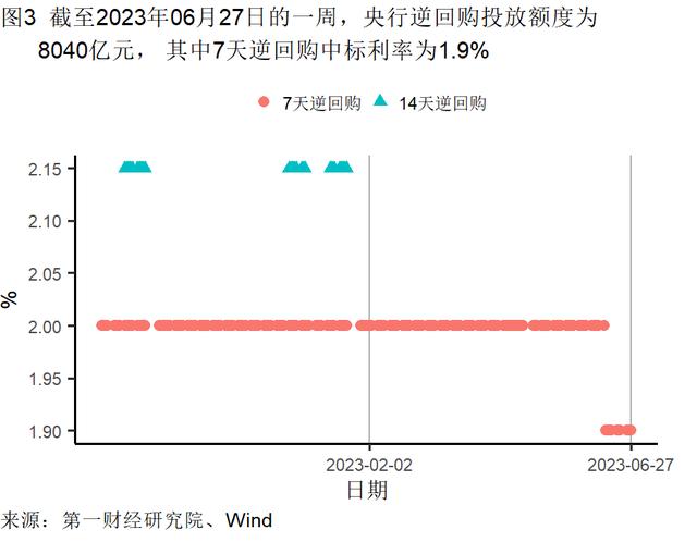 5月末工业企业资产负债率上升，主要行业累计利润率环比提高 | 高频看宏观