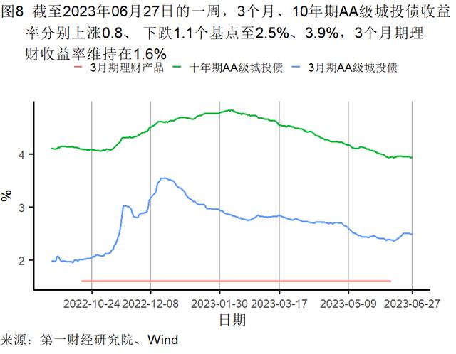 5月末工业企业资产负债率上升，主要行业累计利润率环比提高 | 高频看宏观