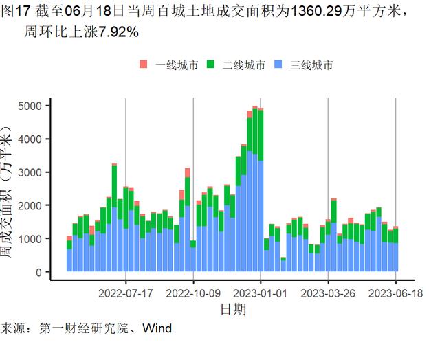 5月末工业企业资产负债率上升，主要行业累计利润率环比提高 | 高频看宏观