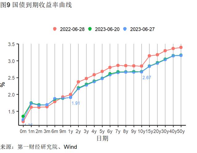 5月末工业企业资产负债率上升，主要行业累计利润率环比提高 | 高频看宏观