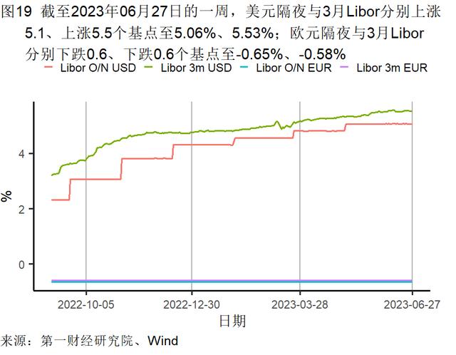 5月末工业企业资产负债率上升，主要行业累计利润率环比提高 | 高频看宏观