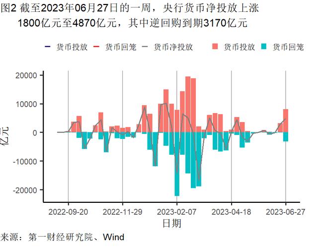 5月末工业企业资产负债率上升，主要行业累计利润率环比提高 | 高频看宏观