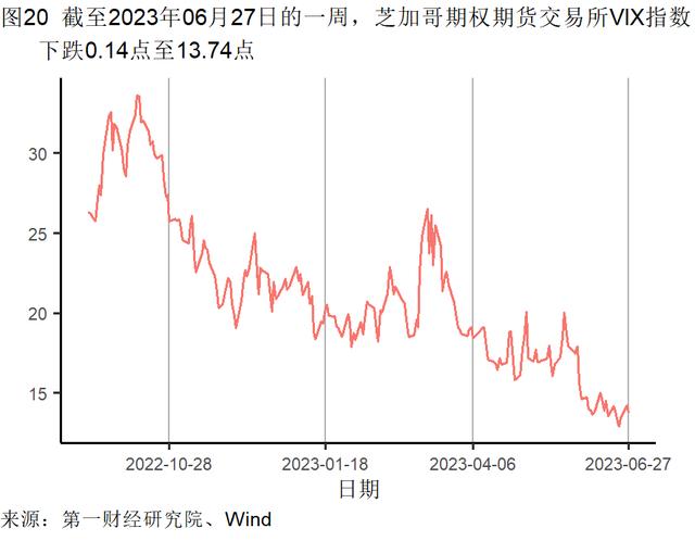 5月末工业企业资产负债率上升，主要行业累计利润率环比提高 | 高频看宏观