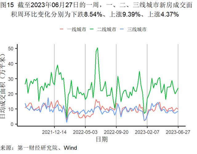 5月末工业企业资产负债率上升，主要行业累计利润率环比提高 | 高频看宏观