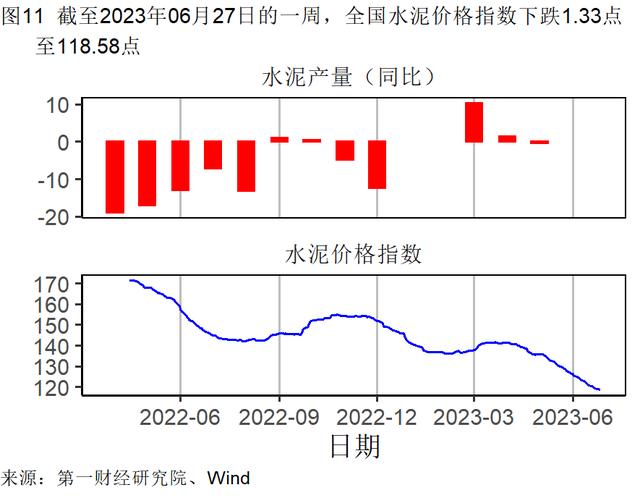 5月末工业企业资产负债率上升，主要行业累计利润率环比提高 | 高频看宏观