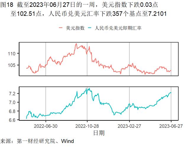 5月末工业企业资产负债率上升，主要行业累计利润率环比提高 | 高频看宏观