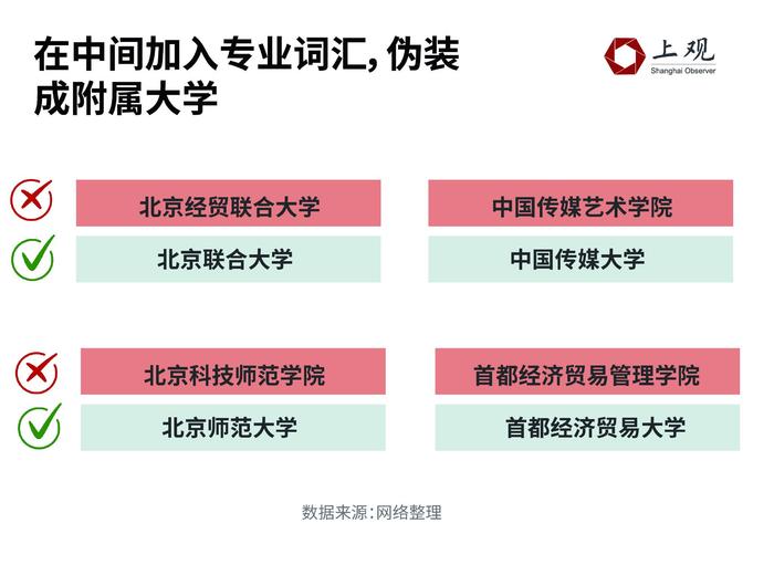 看到这些名字要当心了！392所“野鸡大学”的命名诡计大揭秘