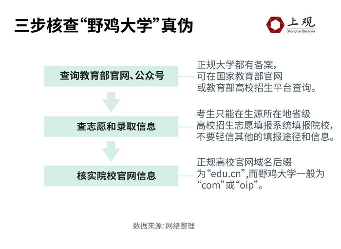 看到这些名字要当心了！392所“野鸡大学”的命名诡计大揭秘