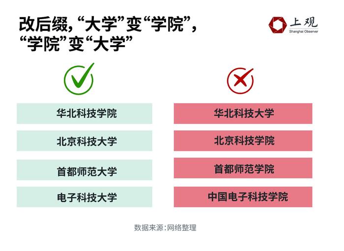 看到这些名字要当心了！392所“野鸡大学”的命名诡计大揭秘