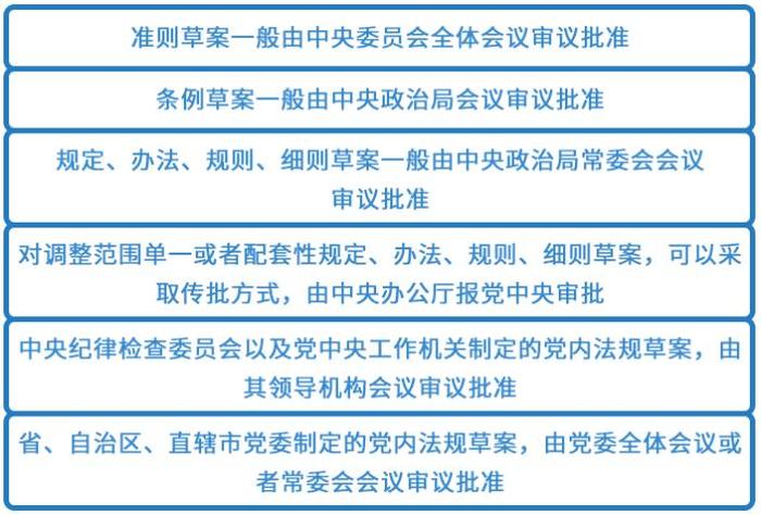 关于“党内法规”，你了解多少？