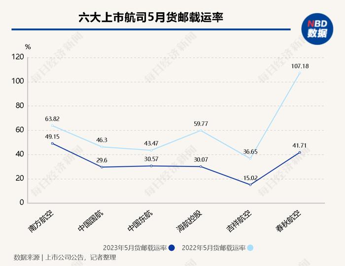 虹桥机场旅客量大增154倍  澳门航空投诉量突出｜民航数据洞察