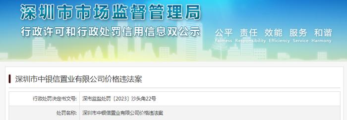 深圳市中银信置业有限公司因价格违法被罚款1000元